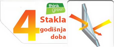 Stakla za 4 godišnja doba